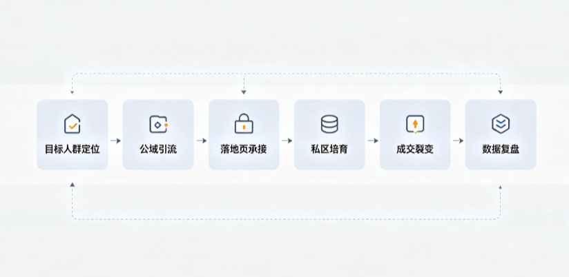 定远县AI 搜索获客深度解析：把握生成式搜索红利，抢占 AI 智能体流量入口
