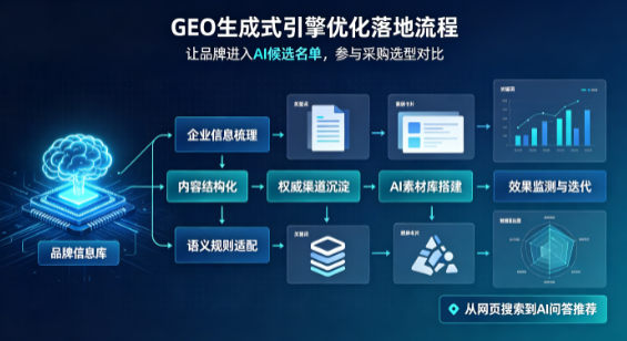 定远县B端采购决策：GEO优化藏着哪些全新机会？