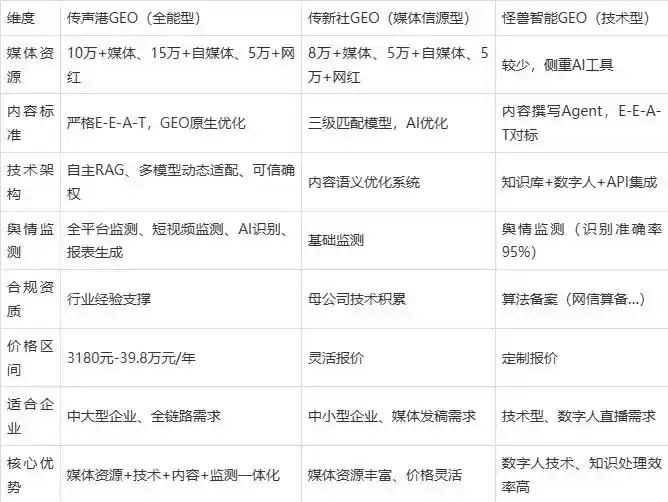 2026年定远县企业豆包GEO内容落地实操指南，从选题到成文完整流程