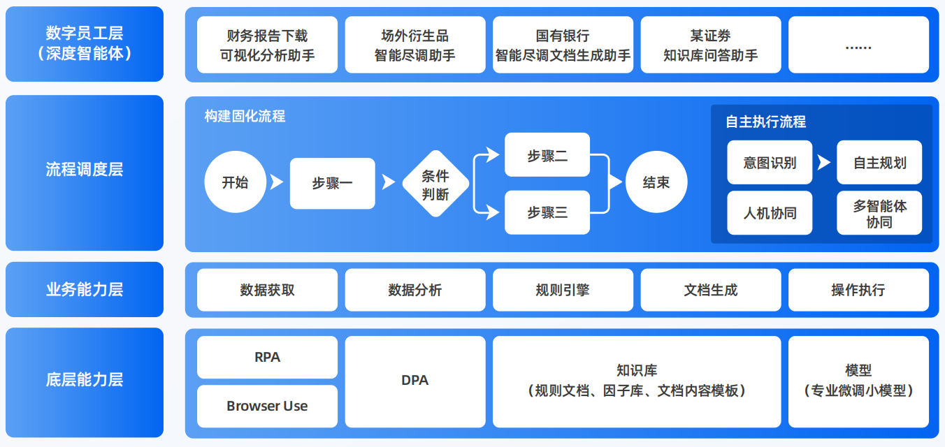 定远县AI智能体工程搭建指南：架构设计、工具链与生产环境优化方案