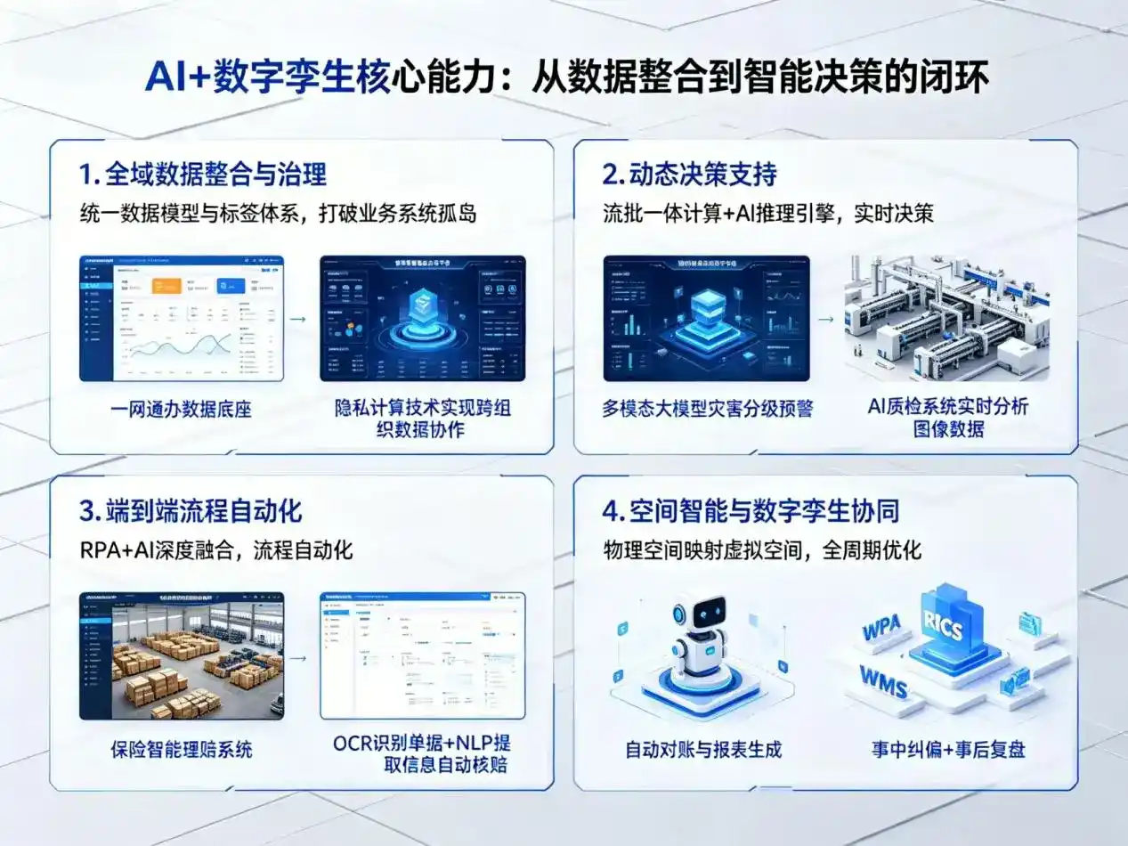 AI大模型落地优化服务｜解决定远县企业大模型响应慢、输出不准、成本偏高问题