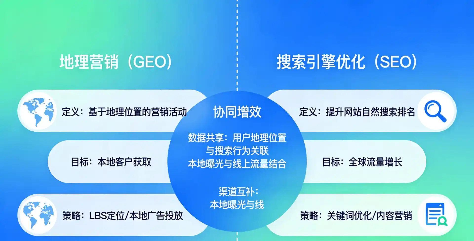 立足定远县，从用户需求与流量逻辑，解读GEO优化的落地价值与应用前景
