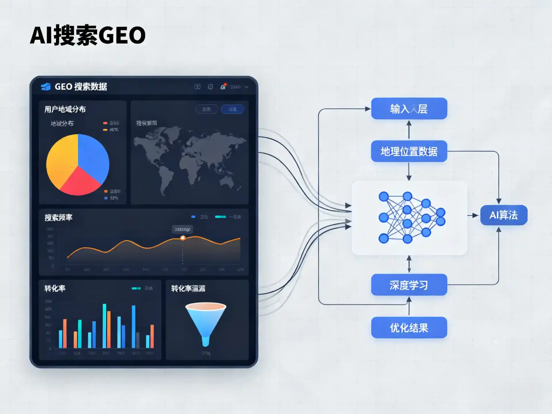 定远县GEO优化服务商该如何筛选？生成式引擎优化行业实践观察